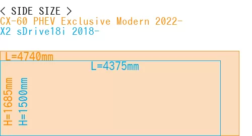 #CX-60 PHEV Exclusive Modern 2022- + X2 sDrive18i 2018-